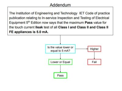 PAT Test ILeak Fail guidance